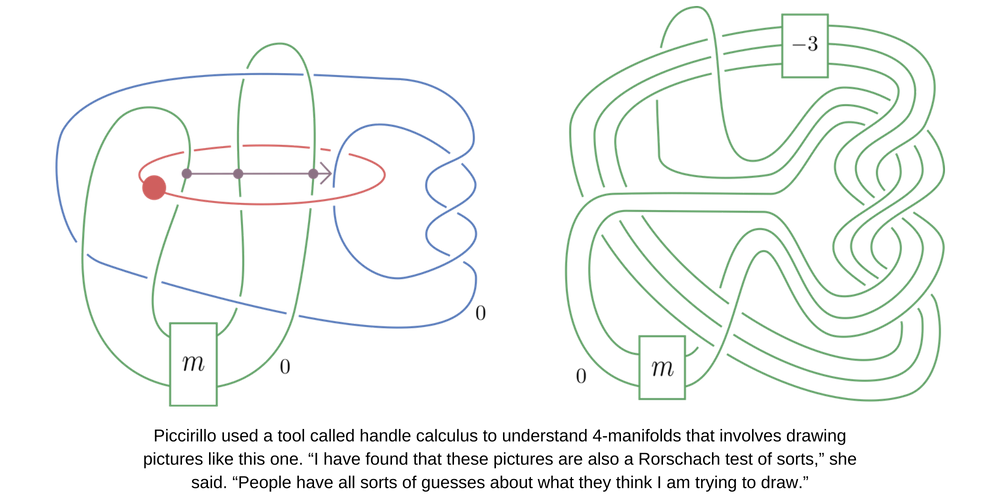 Mathematical Knot