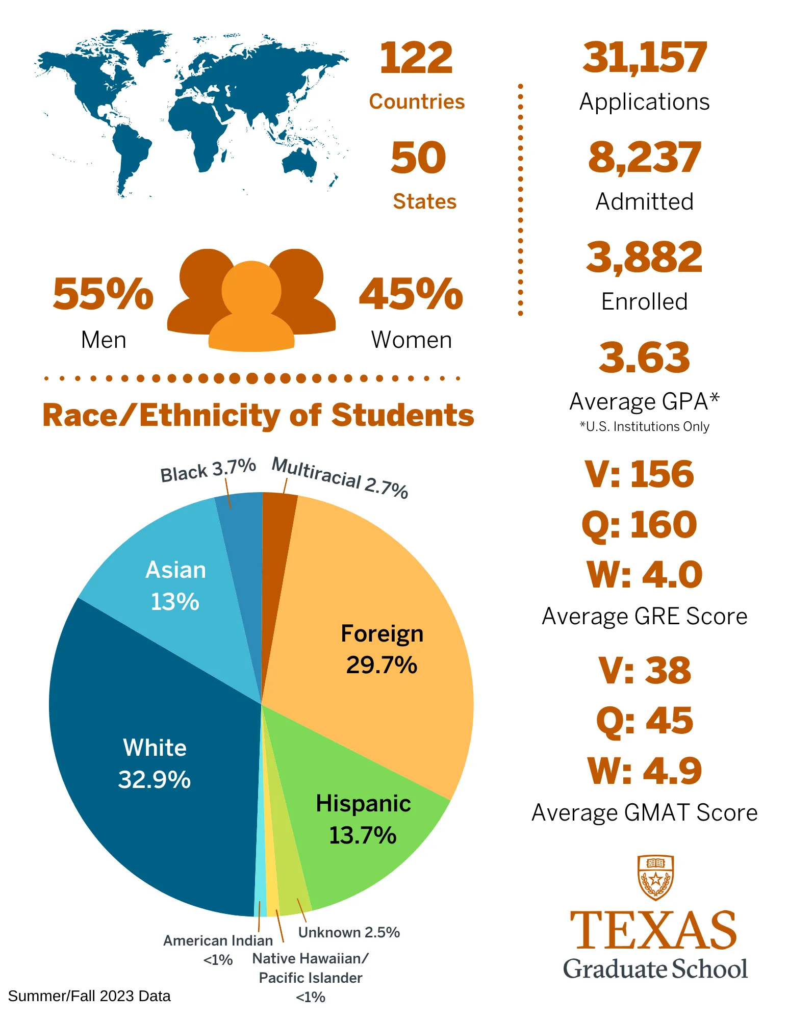 Fall 2023 Student Profile