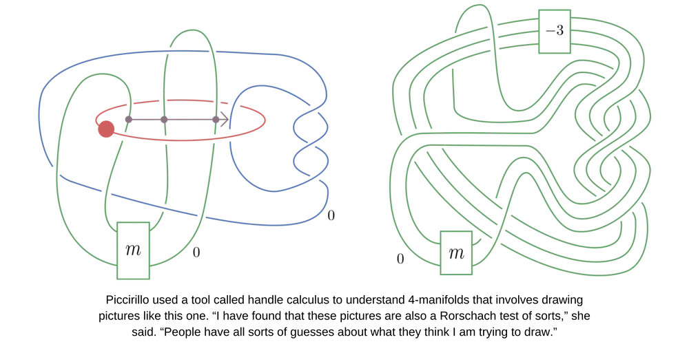 Mathematical Knot