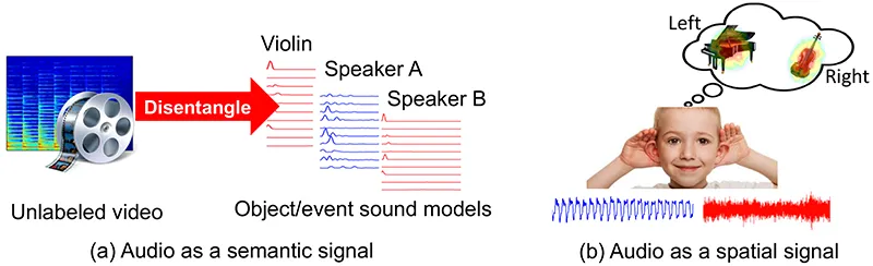 Semantic Spatial