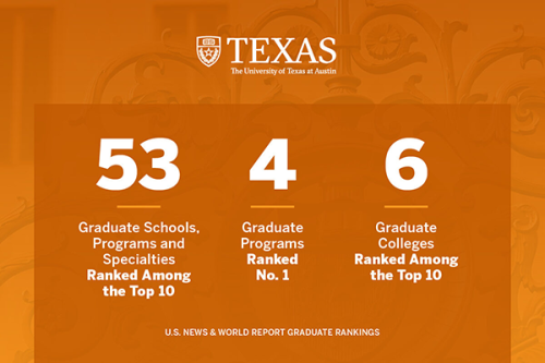 Rankings infographic