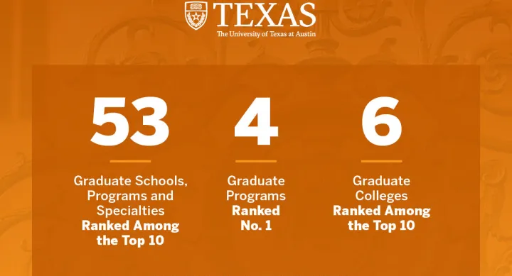 infographic of rankings