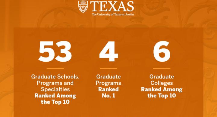 infographic of rankings
